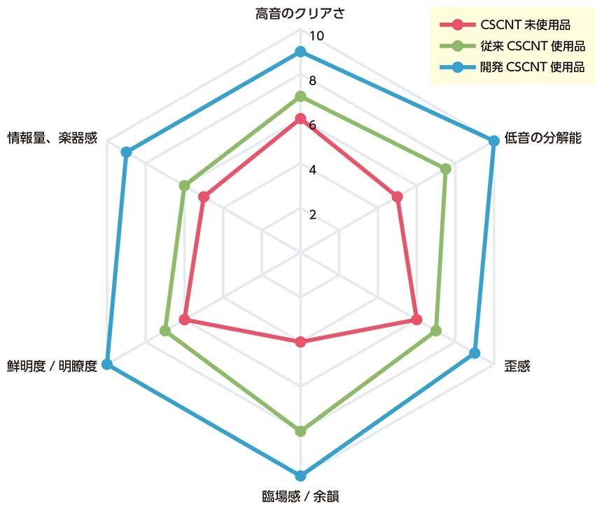 DIATONE音箱音质对比