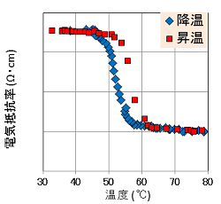 a34_vanadium_01.png