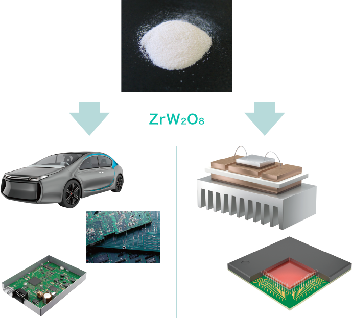 可控制热膨胀的负热膨胀材料:ZrW208