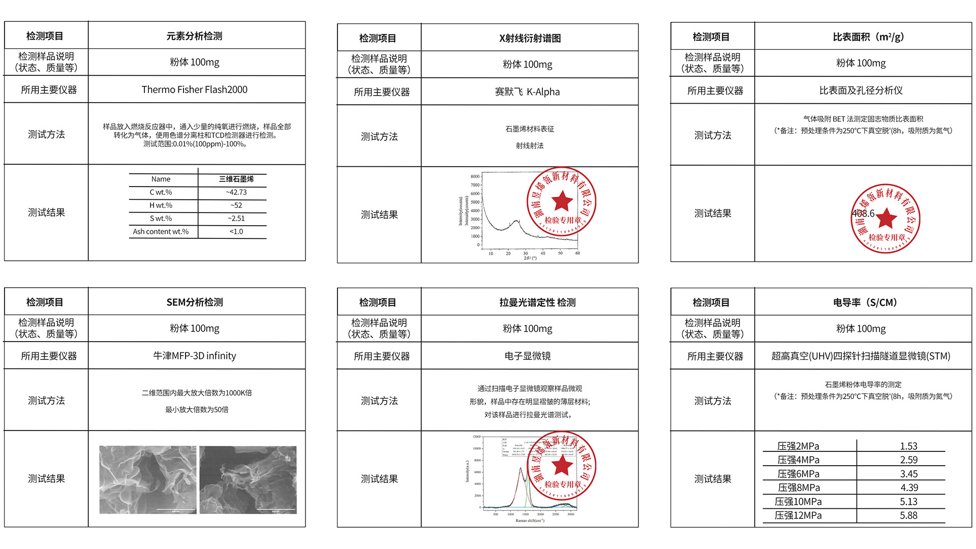 石墨烯产品