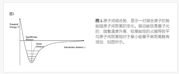 负热膨胀材料（NTE） 的机制和材料