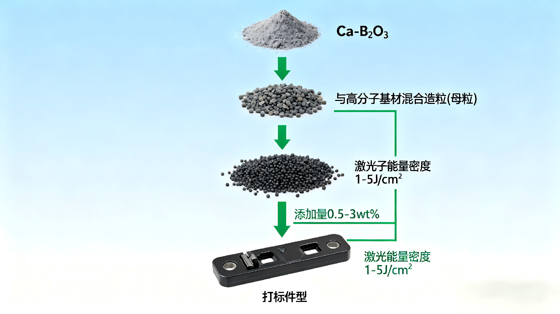 图片处理与文字添加 (4)_看图王(1).png